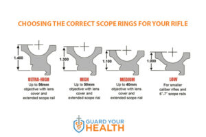 Rifle Scope Ring Height