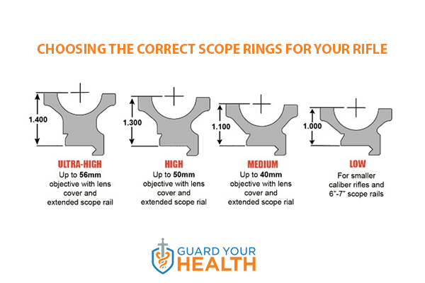 Rifle Scope Ring Height