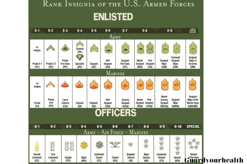 Advance Through the Enlisted Ranks