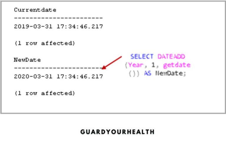 How To Write Time And Date In Military? Top Full Options 2022