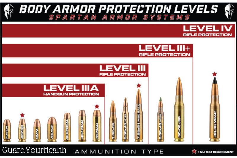 Lvl 3 vs Lvl 4 armor