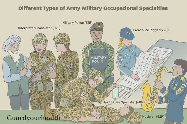 What Is A MOS In The Military? Who Gets An MOS 2023